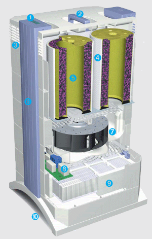 OMNITEK PURIFIER SECTION